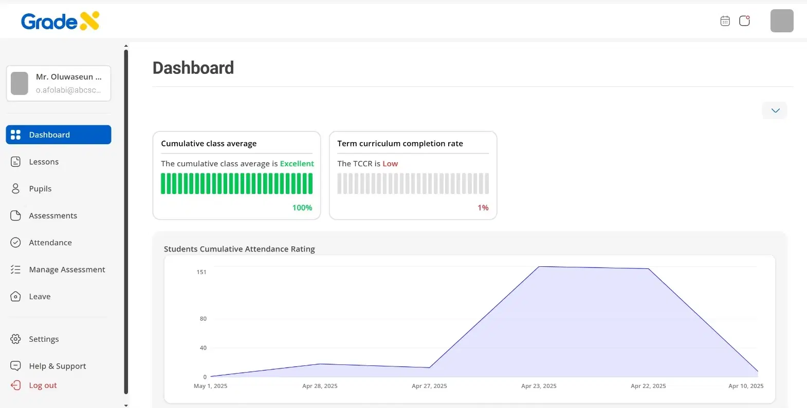 Teacher dashboard on GRADEX